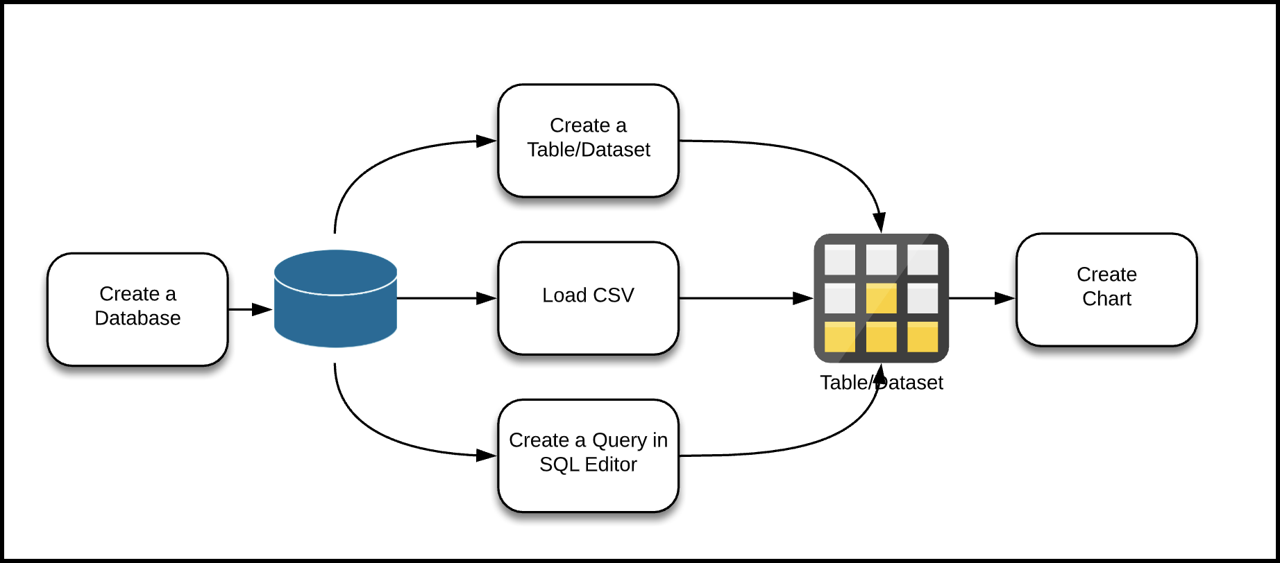 Making_Data_Available_to_Preset